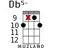 Db5- для укулеле - вариант 12