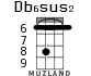 Db6sus2 для укулеле - вариант 2