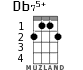 Db75+ для укулеле - вариант 2