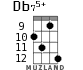 Db75+ для укулеле - вариант 6