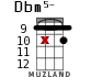 Dbm5- для укулеле - вариант 15