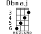 Dbmaj для укулеле - вариант 3