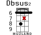 Dbsus2 для укулеле - вариант 12