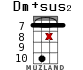 Dm+sus2 для укулеле - вариант 17