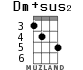 Dm+sus2 для укулеле - вариант 3
