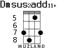 Dmsus2add11+ для укулеле - вариант 4