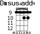 Dmsus4add9 для укулеле - вариант 6