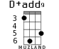 D+add9 для укулеле - вариант 2