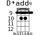 D+add9 для укулеле - вариант 3
