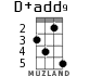 D+add9 для укулеле - вариант 4