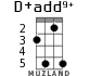 D+add9+ для укулеле - вариант 2