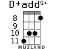 D+add9+ для укулеле - вариант 3