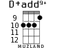 D+add9+ для укулеле - вариант 4