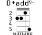 D+add9- для укулеле - вариант 2