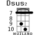 Dsus2 для укулеле - вариант 8