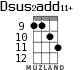 Dsus2add11+ для укулеле - вариант 5
