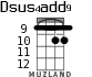 Dsus4add9 для укулеле - вариант 6