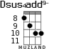 Dsus4add9- для укулеле - вариант 6