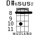 D#6sus2 для укулеле - вариант 3