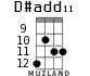 D#add11 для укулеле - вариант 5