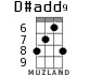 D#add9 для укулеле - вариант 4