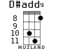 D#add9 для укулеле - вариант 5