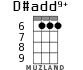 D#add9+ для укулеле - вариант 3