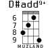 D#add9+ для укулеле - вариант 4