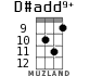 D#add9+ для укулеле - вариант 5