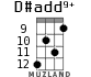 D#add9+ для укулеле - вариант 6