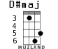 D#maj для укулеле - вариант 2