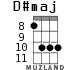 D#maj для укулеле - вариант 5