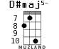 D#maj5- для укулеле - вариант 5