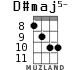 D#maj5- для укулеле - вариант 6