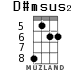 D#msus2 для укулеле - вариант 3