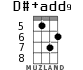 D#+add9 для укулеле - вариант 2