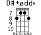 D#+add9 для укулеле - вариант 3