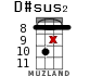 D#sus2 для укулеле - вариант 14