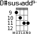 D#sus4add9- для укулеле - вариант 6