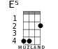 E5 для укулеле - вариант 2