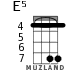 E5 для укулеле - вариант 4