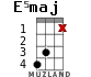 E5maj для укулеле - вариант 2