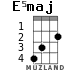 E5maj для укулеле - вариант 3