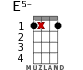 E5- для укулеле - вариант 12