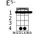 E5- для укулеле - вариант 3