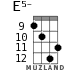 E5- для укулеле - вариант 7