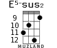 E5-sus2 для укулеле - вариант 3