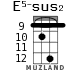 E5-sus2 для укулеле - вариант 4