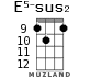 E5-sus2 для укулеле - вариант 5