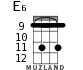 E6 для укулеле - вариант 4